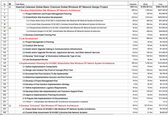 GlobaLink Project Plan