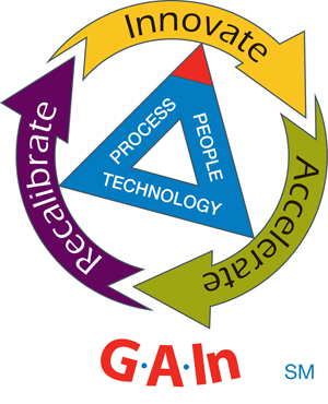 GAIn Solution Development Methodology Service Mark